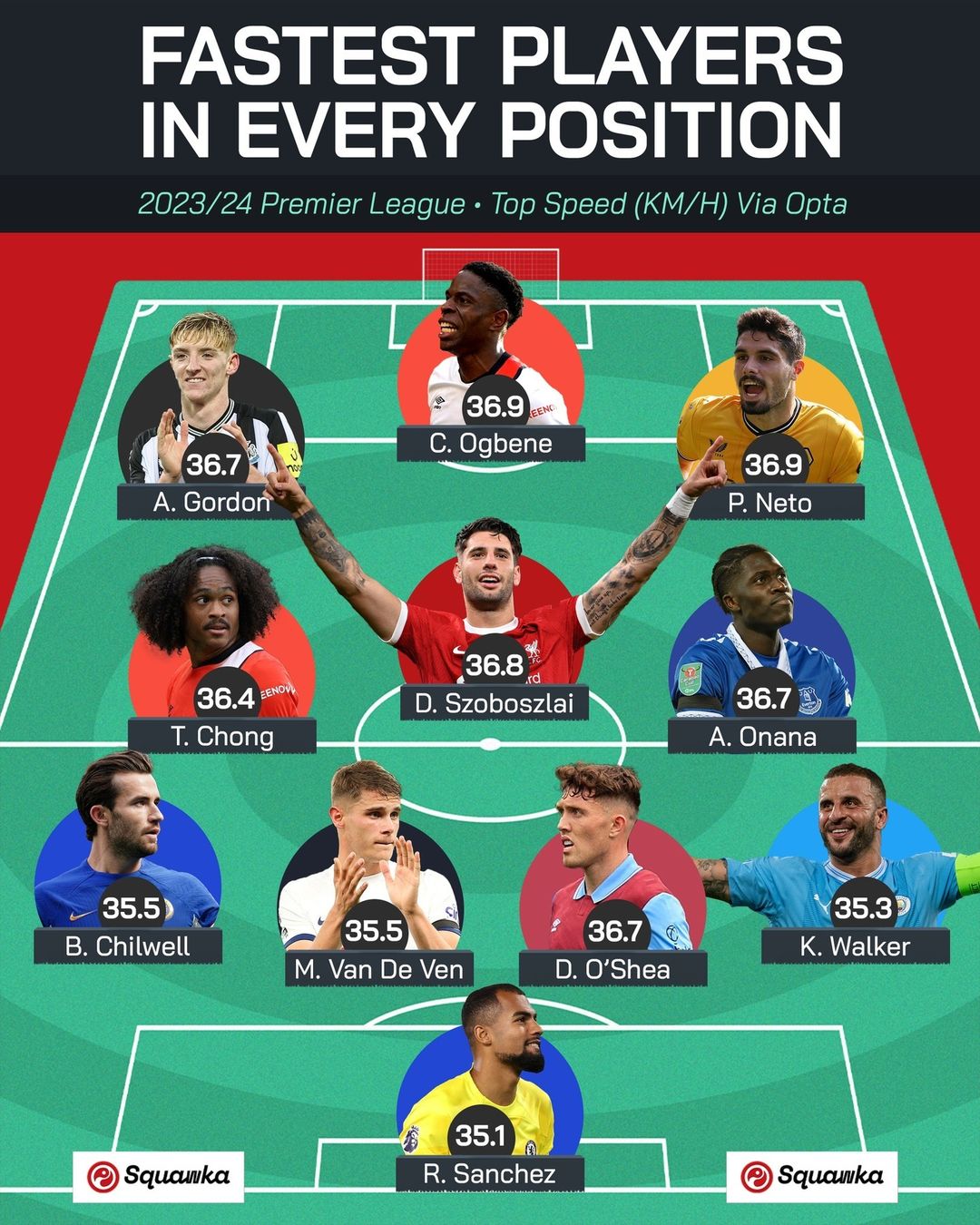 top-10-fastest-football-players-in-the-world-premier-league-cz