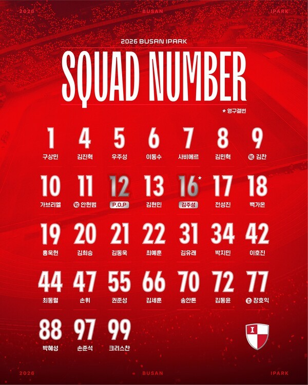 '기필코 승격하리...' 부산아이파크, 출사표 던졌다! 각오 담은 스쿼드 넘버 공개
