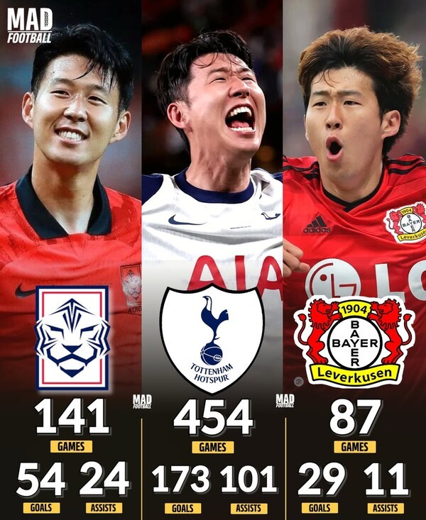 '682경기 256골 136도움' 손흥민…토트넘 0-3 완패+강등 위기 "지금 이순간 가장 그리워할 선수"→ 또 한번 탈 아시아급 커리어 재조명